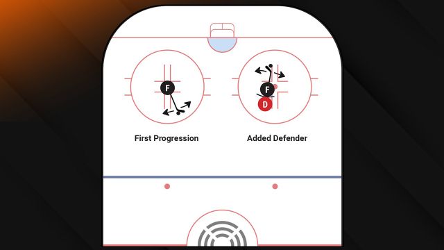 Inside the Circle Puck Protection Warm Up | 2024 GSS Drill Book