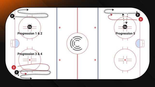 Half-Wall Puck Protection Figure 8 | 2024 GSS Drill Book