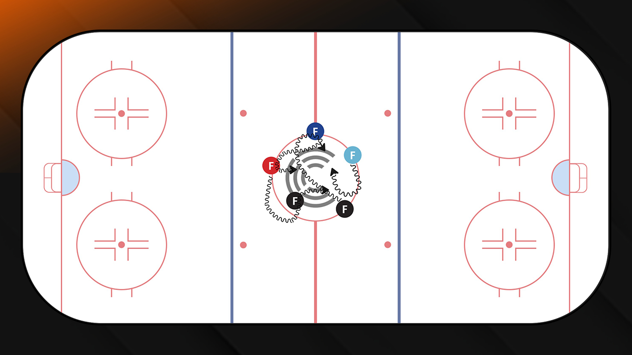 Decision Making Warm Up - 4 Progressions | 2024 GSS Drill Book