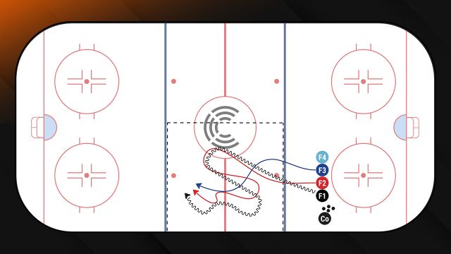 Awareness and Possession Progression | 2024 GSS Drill Book