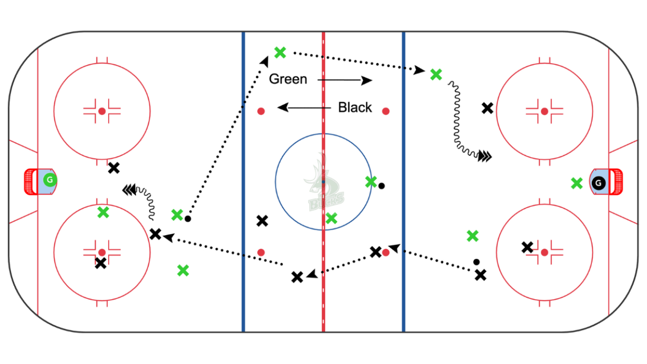 3 Zone Mayhem