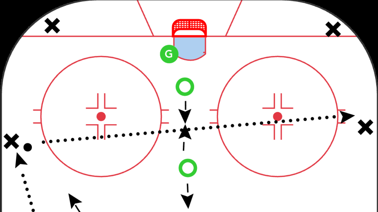 A Penalty Kill Warmup Drill for Everyone (Except Goalies)