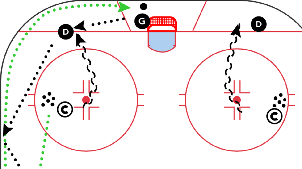 Goalie Breakout Calls