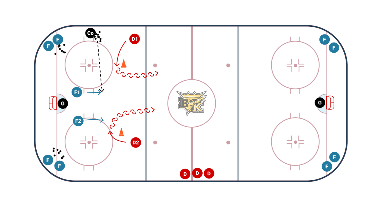 3 Drills to Teach Gap Control With Your Defensemen