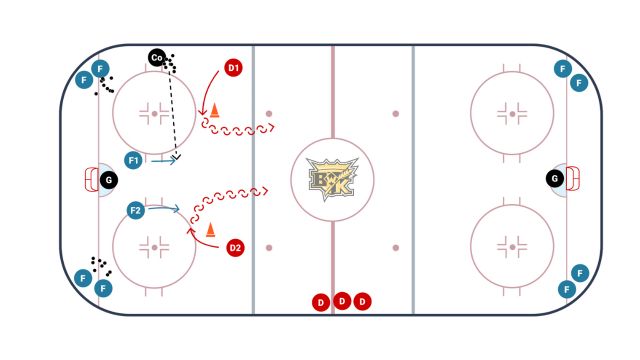 3 Drills to Teach Gap Control With Your Defensemen