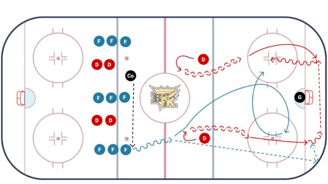 1,2.5 Forecheck SAG