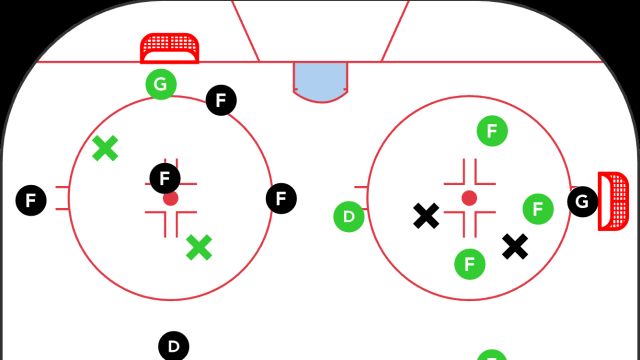 Three Drills to Simplify Your Ailing Power Play