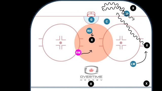 Sagging Zone Defensive Coverage: A Breakdown