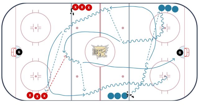 TOP DRILLS On Teaching Support Skills in Youth Hockey