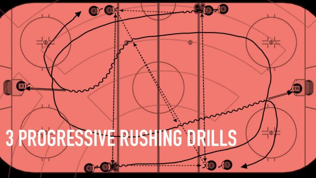 3 Progressive Hockey Practice Rushing Drills