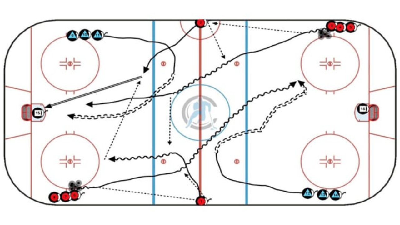 4 TCU Men’s Hockey Practice Drills