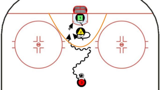 3 Hockey Practice Drills for Teaching Heads up Defense