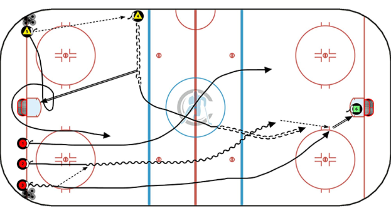 3 Hockey Practice Drills for Zone Entry Progression