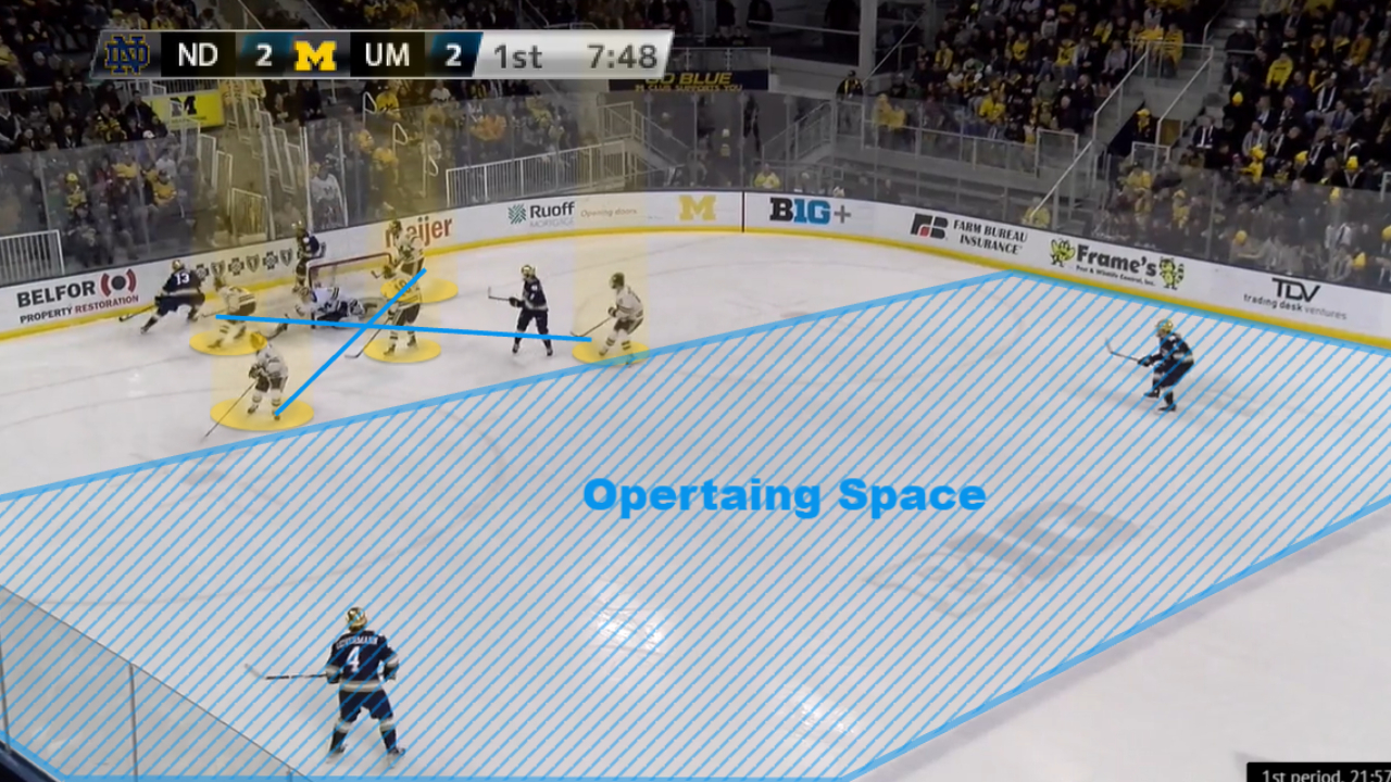 O-zone Indirect Passing = Manufacturing Time & Space