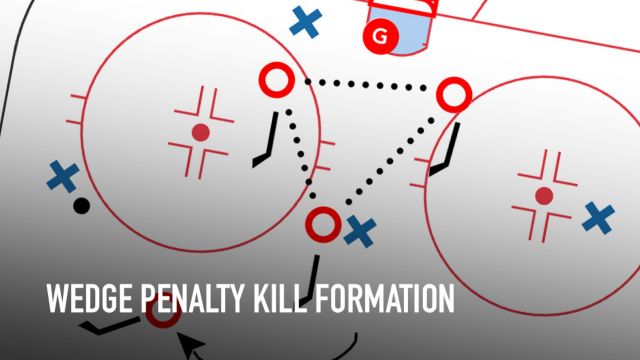 Explained: Wedge Penalty Kill Formation