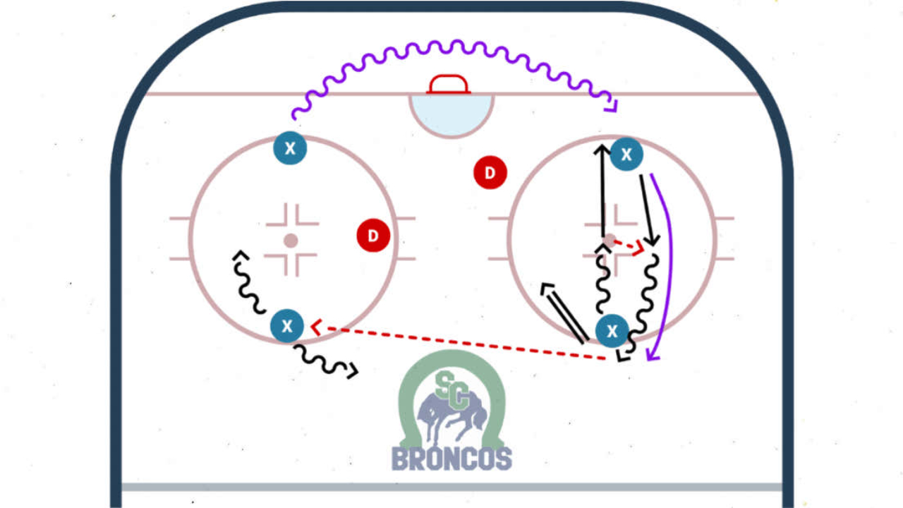 Improving the Power Play using Small Area Games