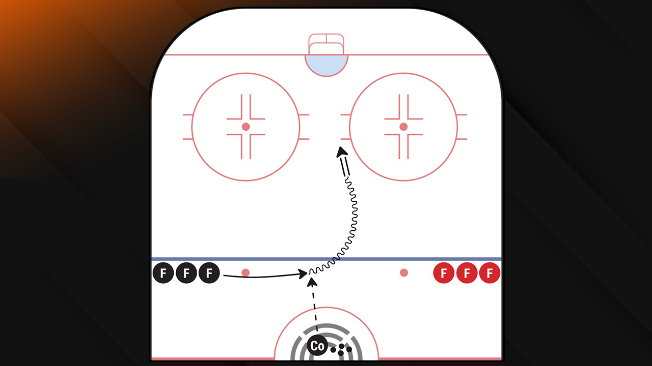 Passing and Receiving - Stick on Hip Across Blueline | 2024 GSS Drill Book