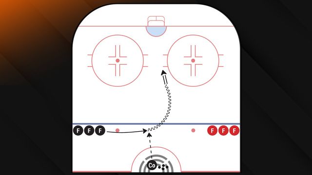 Passing and Receiving - Stick on Hip Across Blueline | 2024 GSS Drill Book