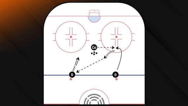 Pass Reception - Defencemen Transition | 2024 GSS Drill Book