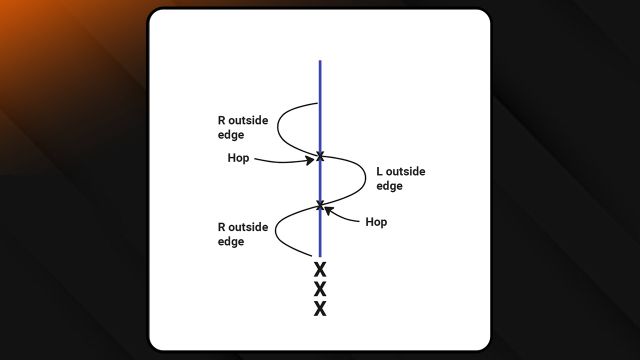 Alternating Outside Edge Down the Line with Hop | 2024 GSS Drill Book