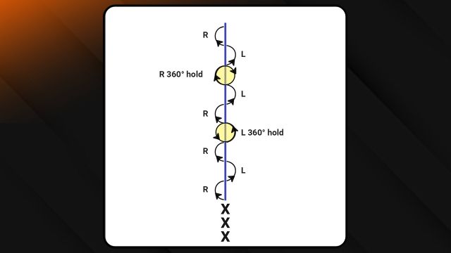 Alternating Outside Edge Down the Line with 360 Circle Hold | 2024 GSS Drill Book