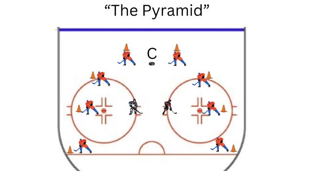 The Pyramid - Small Area Game