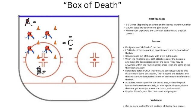 ''Box of Death''