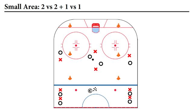 Dudingen 2vs2 + 1vs1 + Video and Analytics