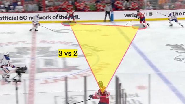 Transition to Zone Entry - Kick out and Drive