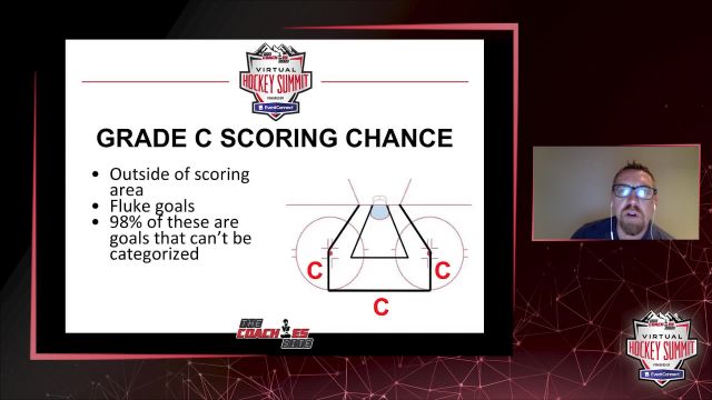 Anatomy of a Scoring Chance