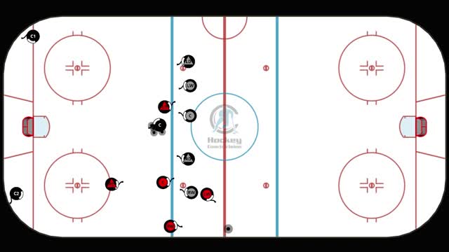 D Zone Coverage Basics