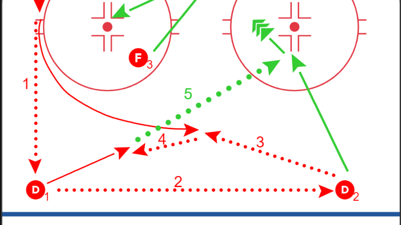 OZone - D Flank Attack